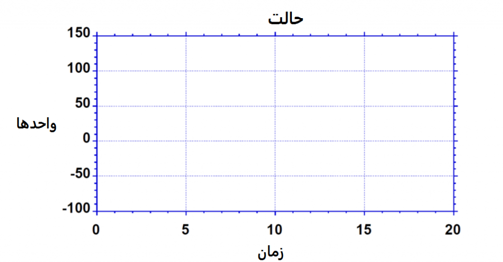 نمودار حالت نمودار حالت