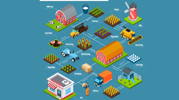 آینده کشاورزی