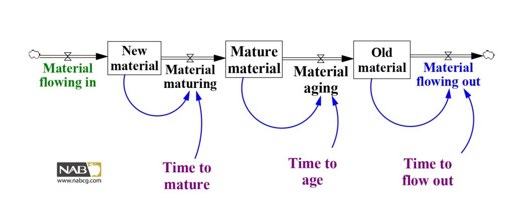 Aging Chain_page-0001