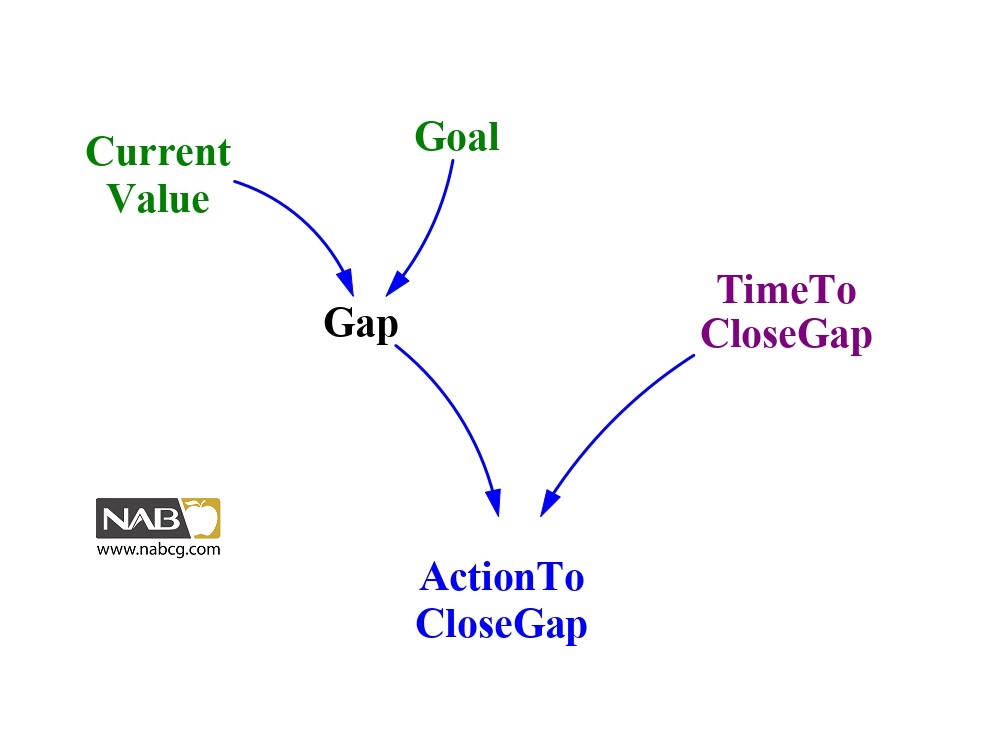 Close gap_ناب-0001