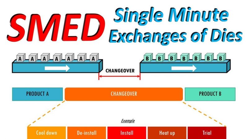 SMED-e1627933532157