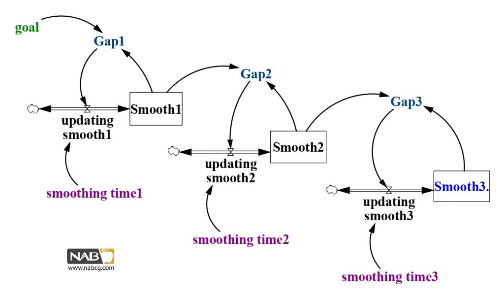 SMOOTH (HIGHER-ORDER)_page-0001 (1)