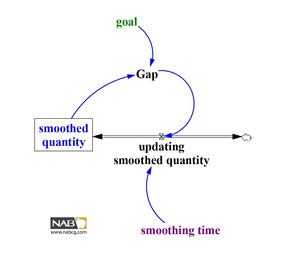 Smooth (first order)_NAB-0001