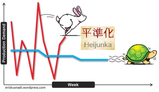 heijunka-comparacic3b3n-2