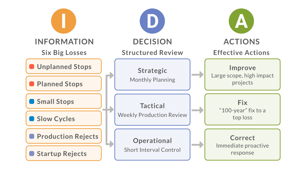 ida-improvement-model-image (1)