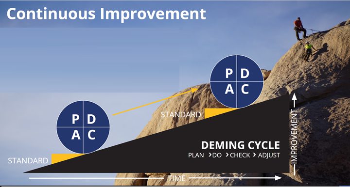 pdca-climbing-the-mountain