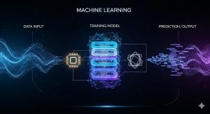 what-is-machine-learning